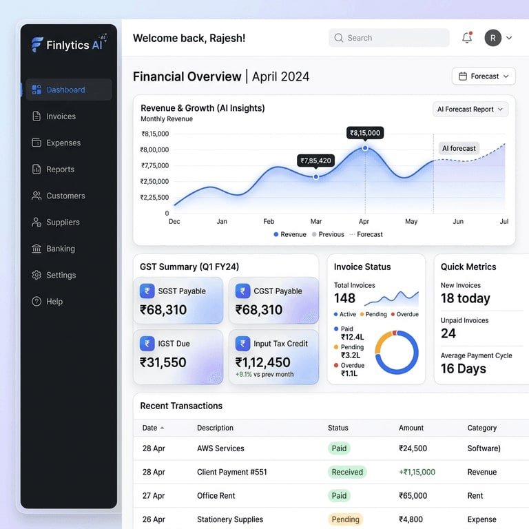 Docuro AI accounting dashboard